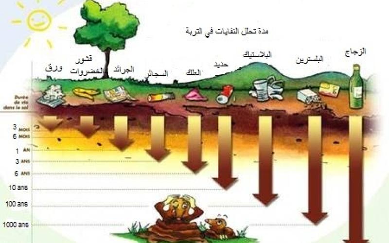 أثر النفايات المنزلية على البيئة
