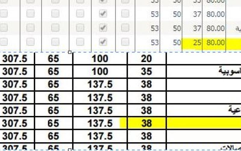 "ذبحتونا" تؤكد ومؤتة تنفي رفع الرسوم الجامعية