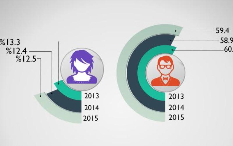 أردنيات متفوقات بالتعليم يضيق بهن سوق العمل