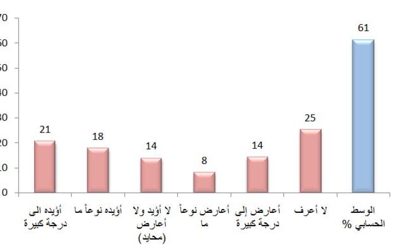 41% من المستجيبين لاستطلاع يعتقدون بانعكسات سلبية لاتفاق إيران النووي على الأردن