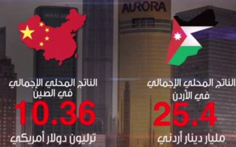الأردن يوقع مع الصين اتفاقيات بـ 7 مليار دولار