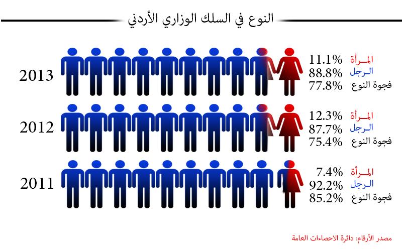 دور المرأة في المشاركة بصنع القرار