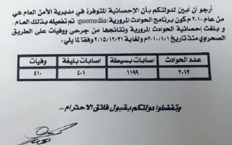 "الصحراوي" يحصد 410 أشخاص خلال 5 سنوات