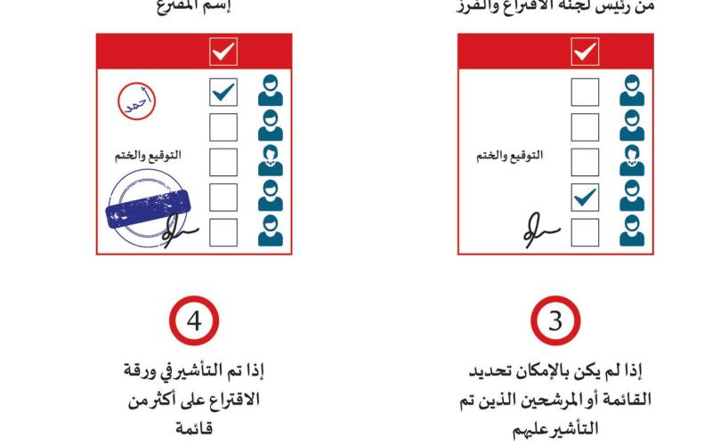 حالات فقدان الصوت في الانتخابات