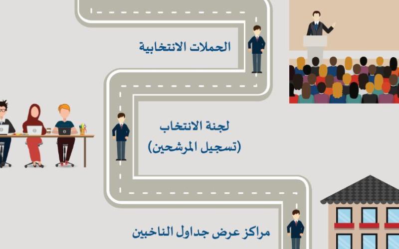 "راصد" يصدر دليلاً إرشادياً حول الانتخابات يتضمن تطبيقاً افتراضياً لدوائر المملكة