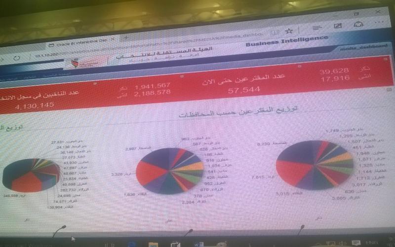 المومني: اعتماد وثيقة غير بطاقة الأحوال في الاقتراع قيد الدراسة