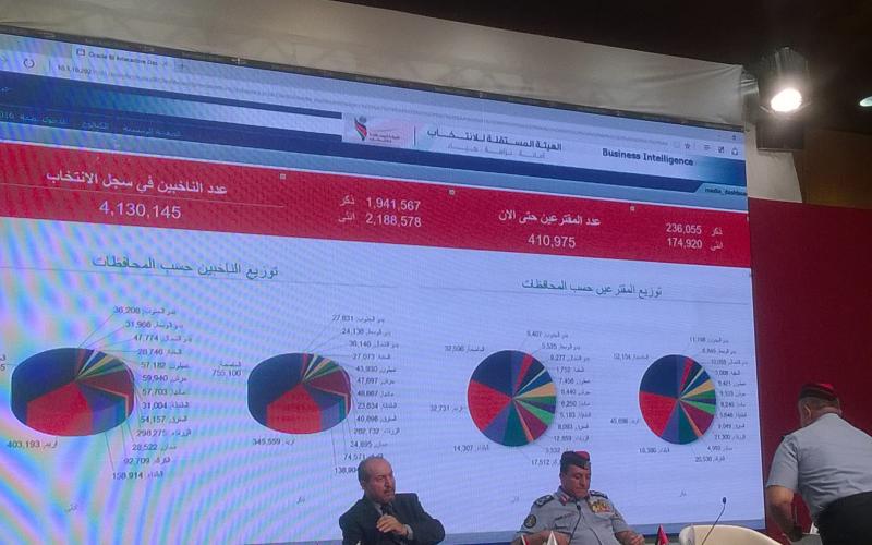 410 آلاف مقترع حتى الساعة 11:30 - تحديث