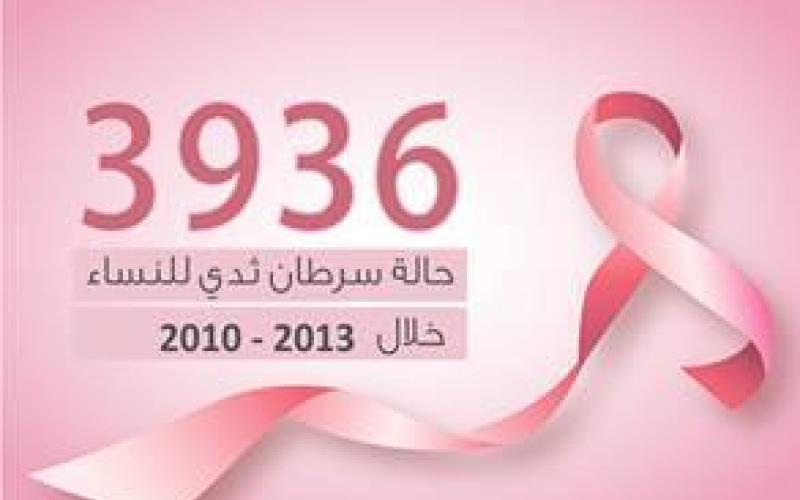 حملات "الفحص المبكر" الإعلانية وانعكاسها في نفوس المستهدفات