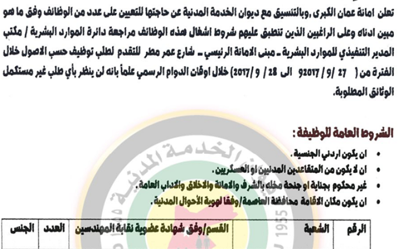 "تضامن" تدعو أمين عمان الى تصحيح إعلان