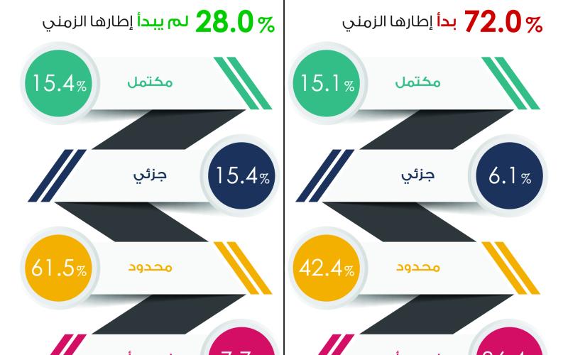 راصد يوصي بضرورة استحداث آليات لقياس أثر الخطة الوطنية الشاملة لحقوق الإنسان.
