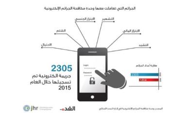 "الفضاء الإلكتروني": مسرح جديد للجرائم ضحاياه مراهقون